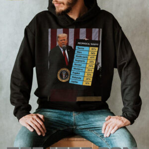 Donald Trump reciprocal tariffs political 2025 shirt1