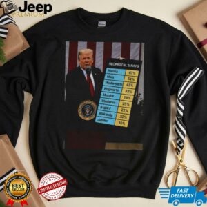 Donald Trump reciprocal tariffs political 2025 shirt2