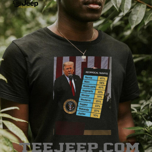Donald Trump reciprocal tariffs political 2025 shirt