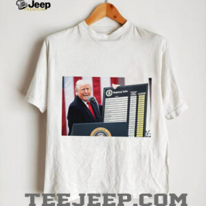 Reciprocal Tariffs 2025 Trump shirt
