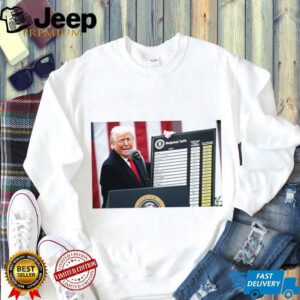 Reciprocal Tariffs 2025 Trump shirt3
