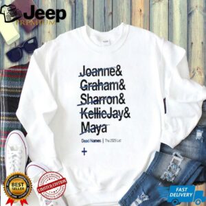 Dead Names the 2025 List Joanne Graham Sharron Kellie Jay...